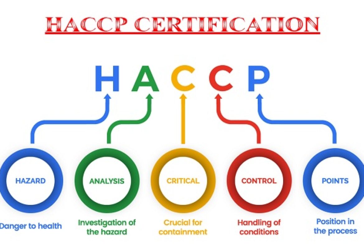 Tiêu chuẩn HACCP